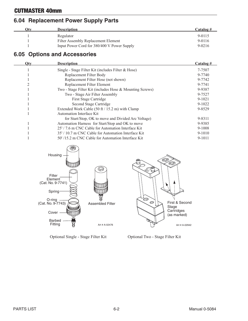 Section "6.04, Replacement power supply parts, Section "6.05 | Options and accessories, Cutmaster 40mm, 04 replacement power supply parts, 05 options and accessories | Tweco 40mm Cutmaster User Manual | Page 66 / 82