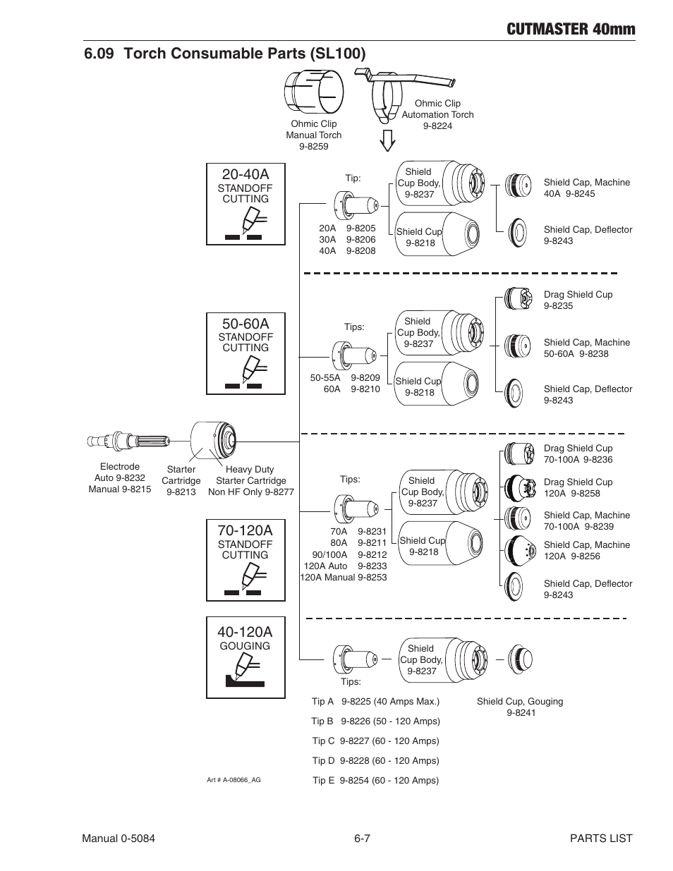 Section "6.09, Torch consumable parts (sl100), Cutmaster 40mm | 120a | Tweco 40mm Cutmaster User Manual | Page 71 / 82