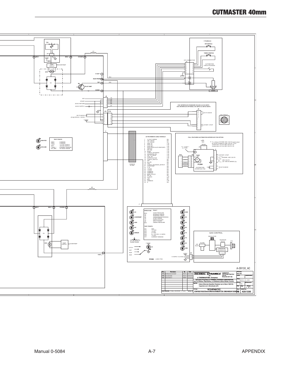 Cutmaster 40mm | Tweco 40mm Cutmaster User Manual | Page 79 / 82