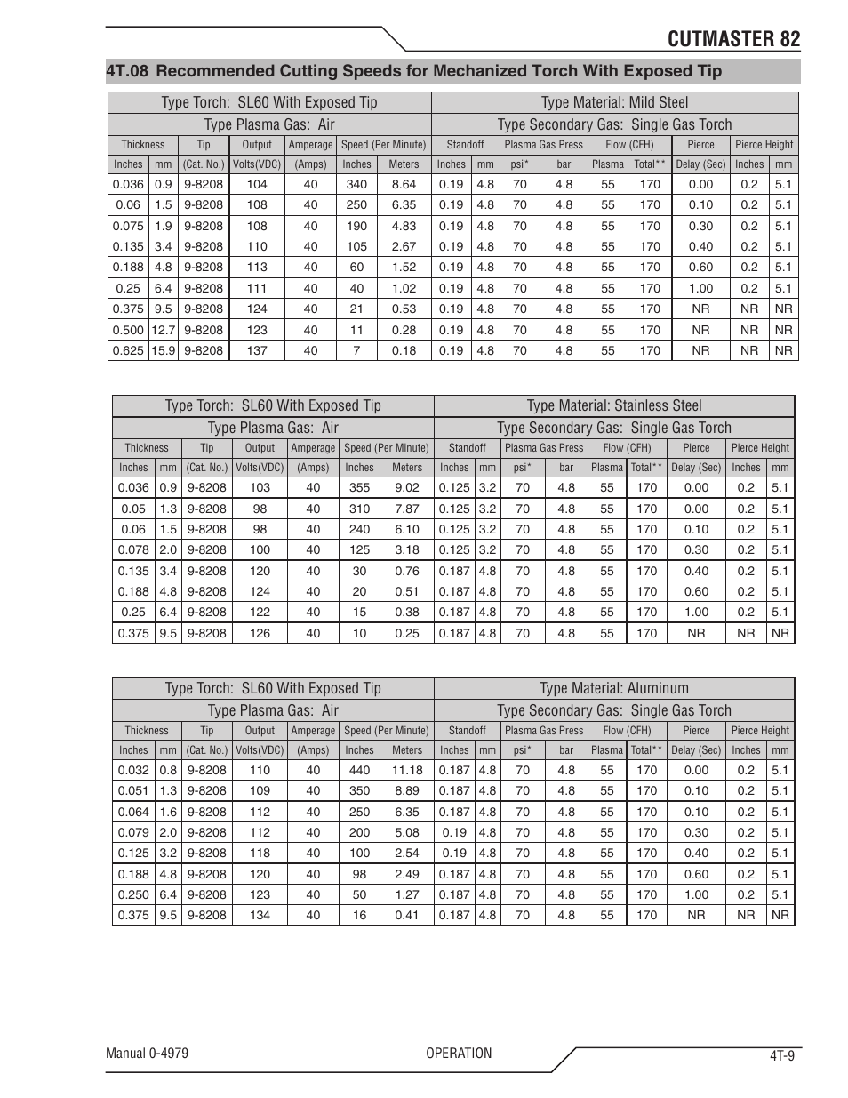 Cutmaster 82 | Tweco 82 CutMaster User Manual | Page 41 / 80