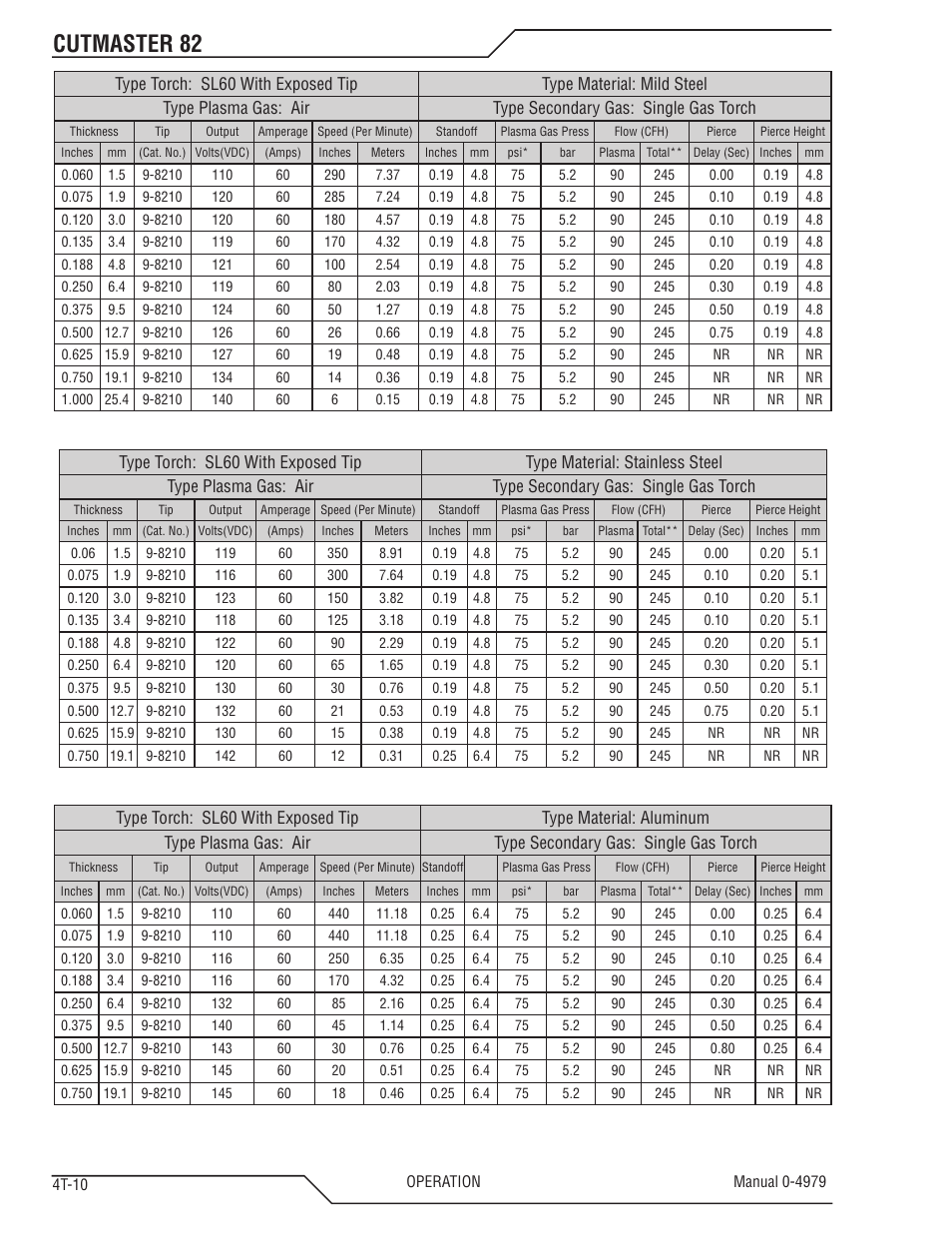 Cutmaster 82 | Tweco 82 CutMaster User Manual | Page 42 / 80
