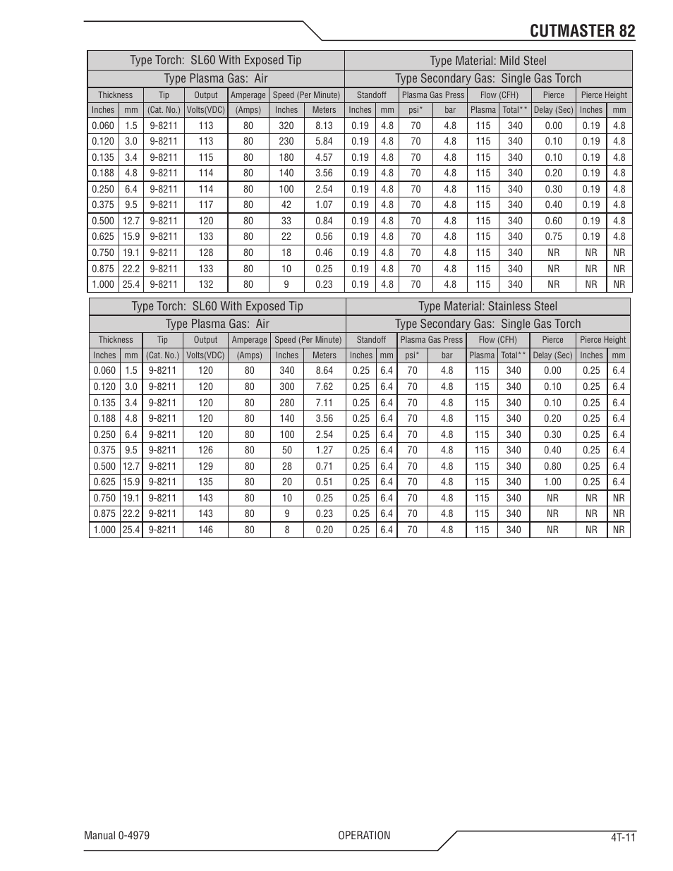Cutmaster 82 | Tweco 82 CutMaster User Manual | Page 43 / 80