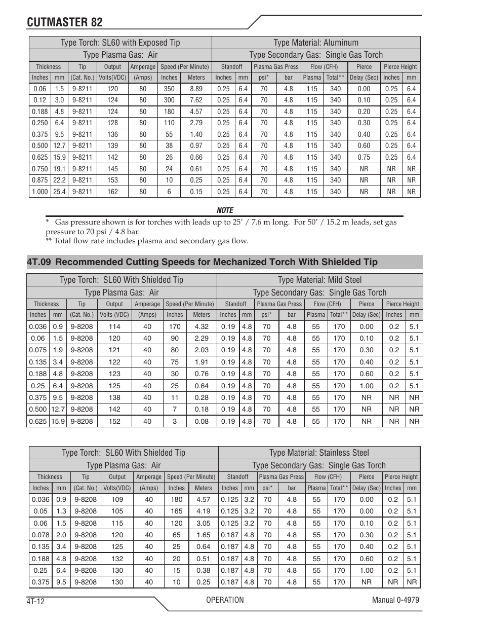 Cutmaster 82 | Tweco 82 CutMaster User Manual | Page 44 / 80