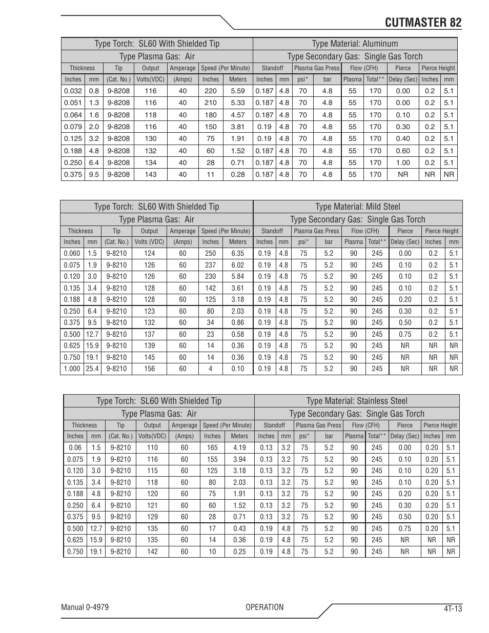 Cutmaster 82 | Tweco 82 CutMaster User Manual | Page 45 / 80