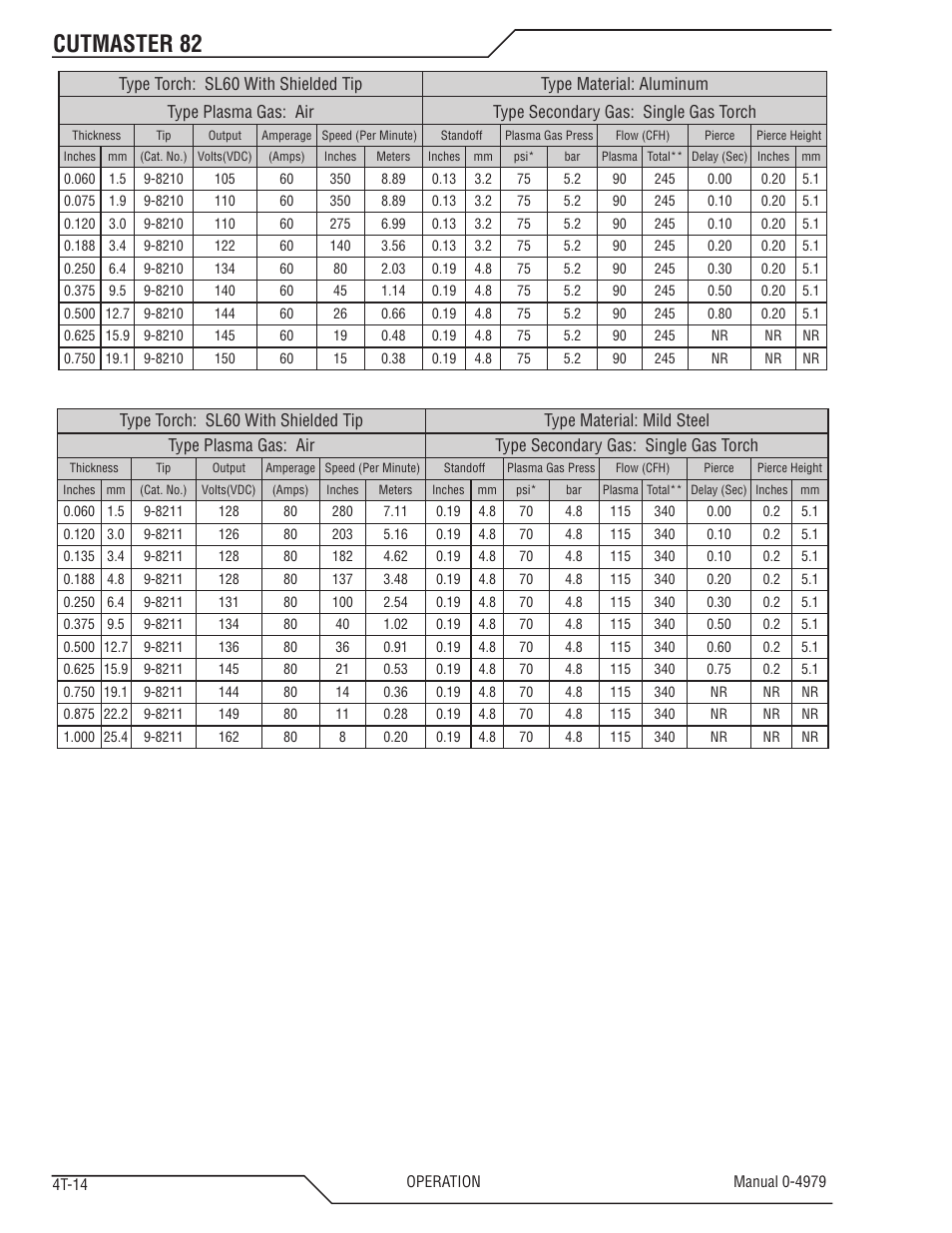Cutmaster 82 | Tweco 82 CutMaster User Manual | Page 46 / 80