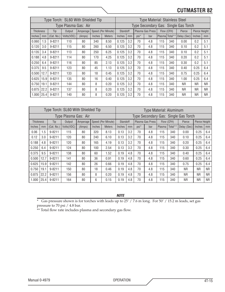 Cutmaster 82 | Tweco 82 CutMaster User Manual | Page 47 / 80