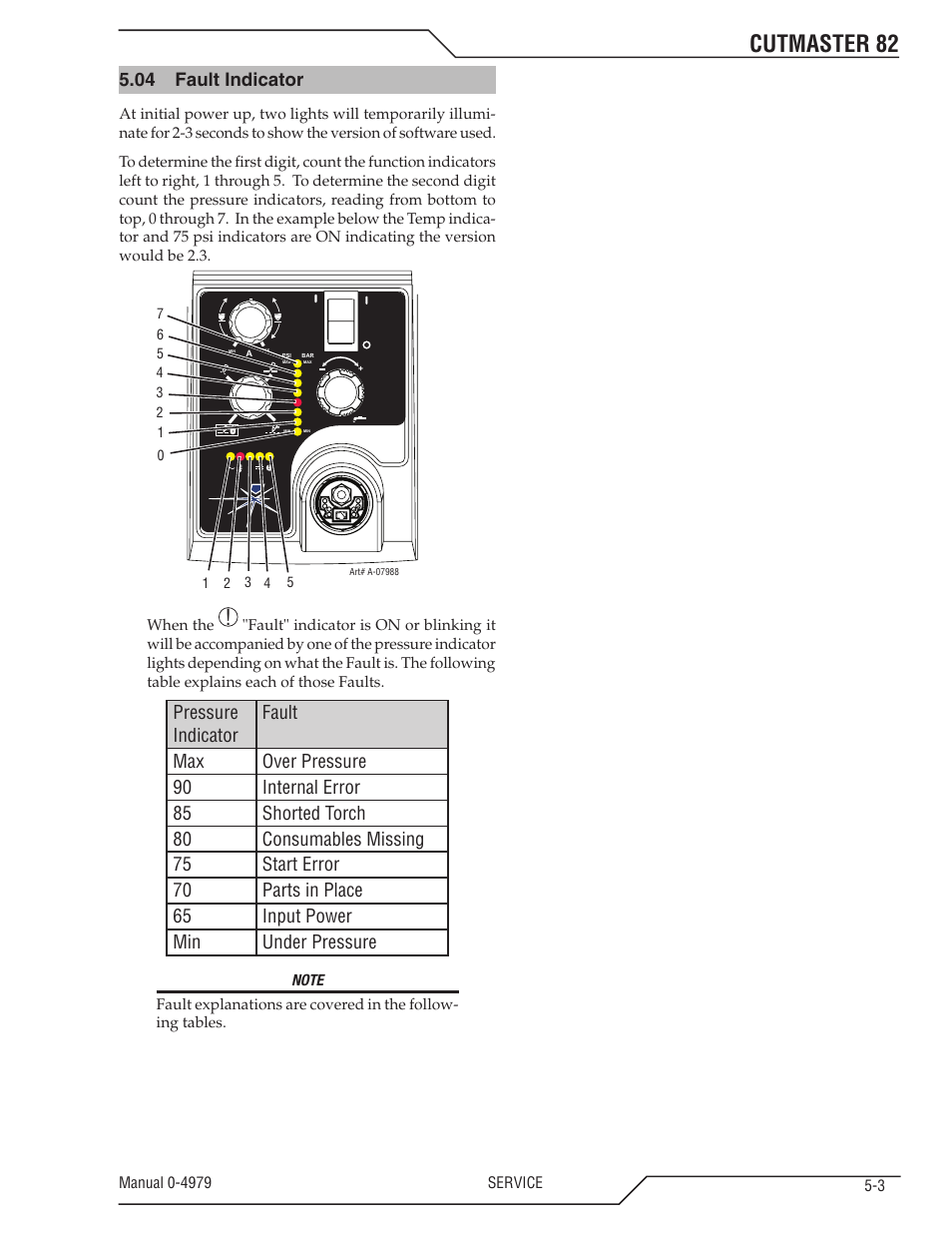 Cutmaster 82, 04 fault indicator | Tweco 82 CutMaster User Manual | Page 53 / 80