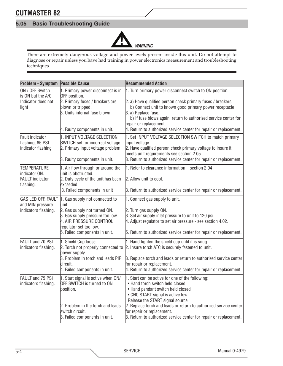 Cutmaster 82 | Tweco 82 CutMaster User Manual | Page 54 / 80