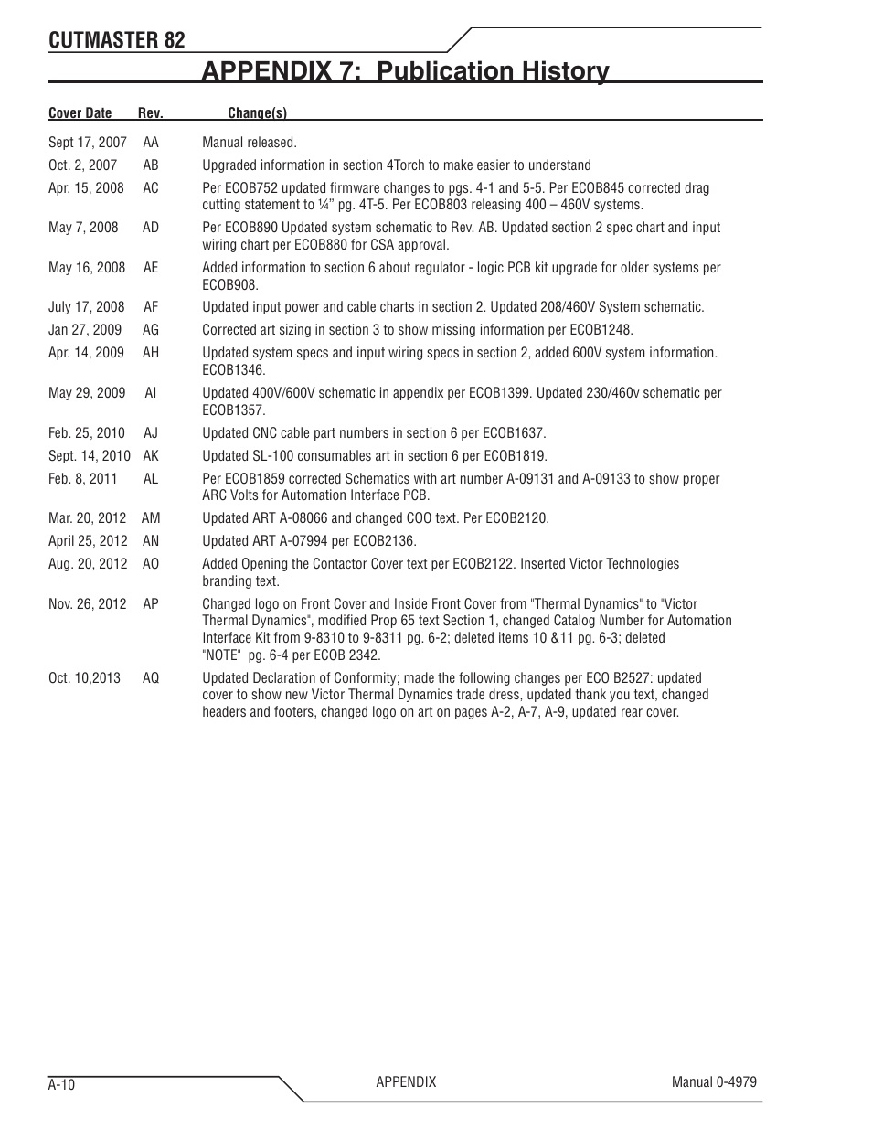 Appendix 7: publication history, Cutmaster 82 | Tweco 82 CutMaster User Manual | Page 78 / 80