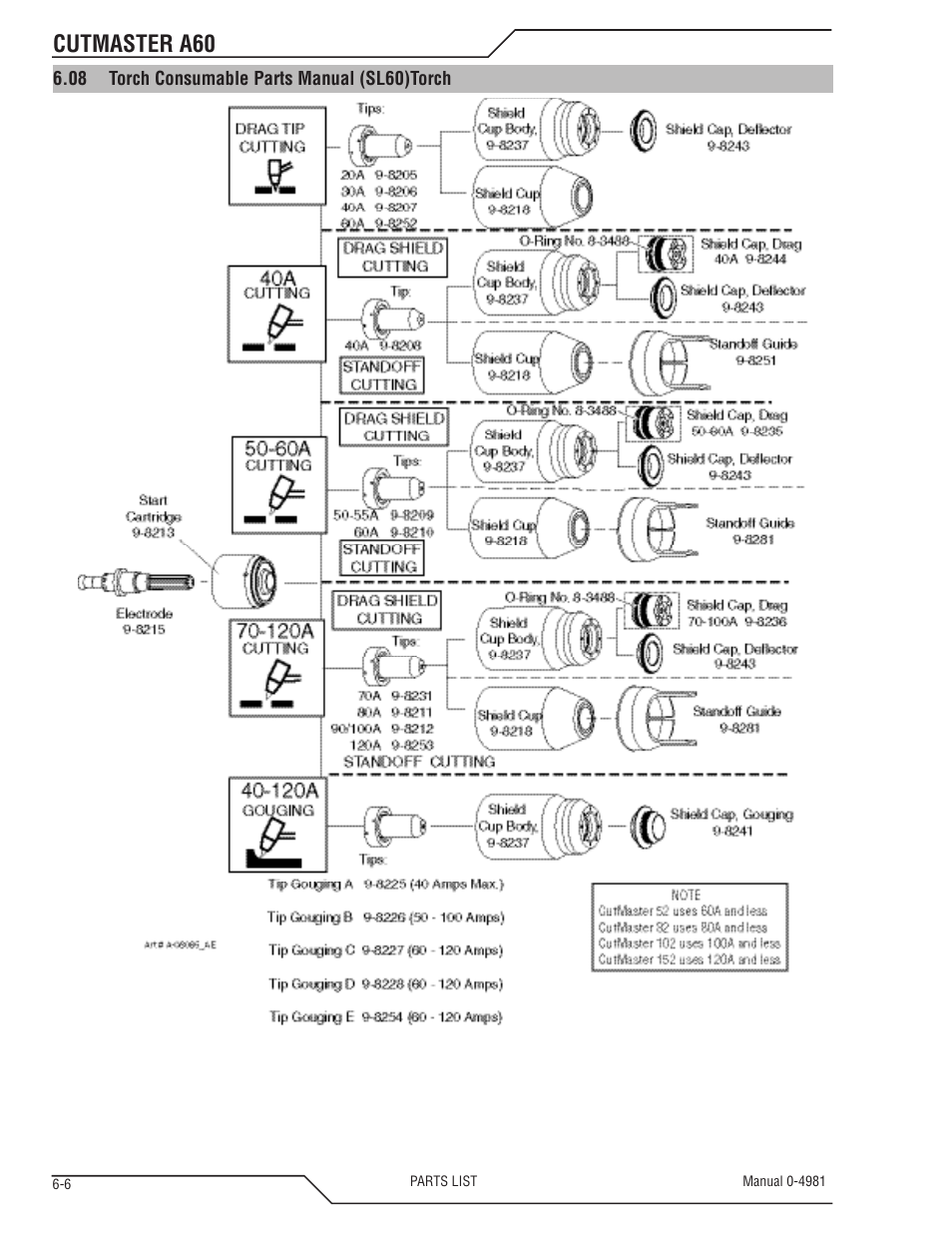 Cutmaster a60 | Tweco A60 Cutmaster User Manual | Page 102 / 118