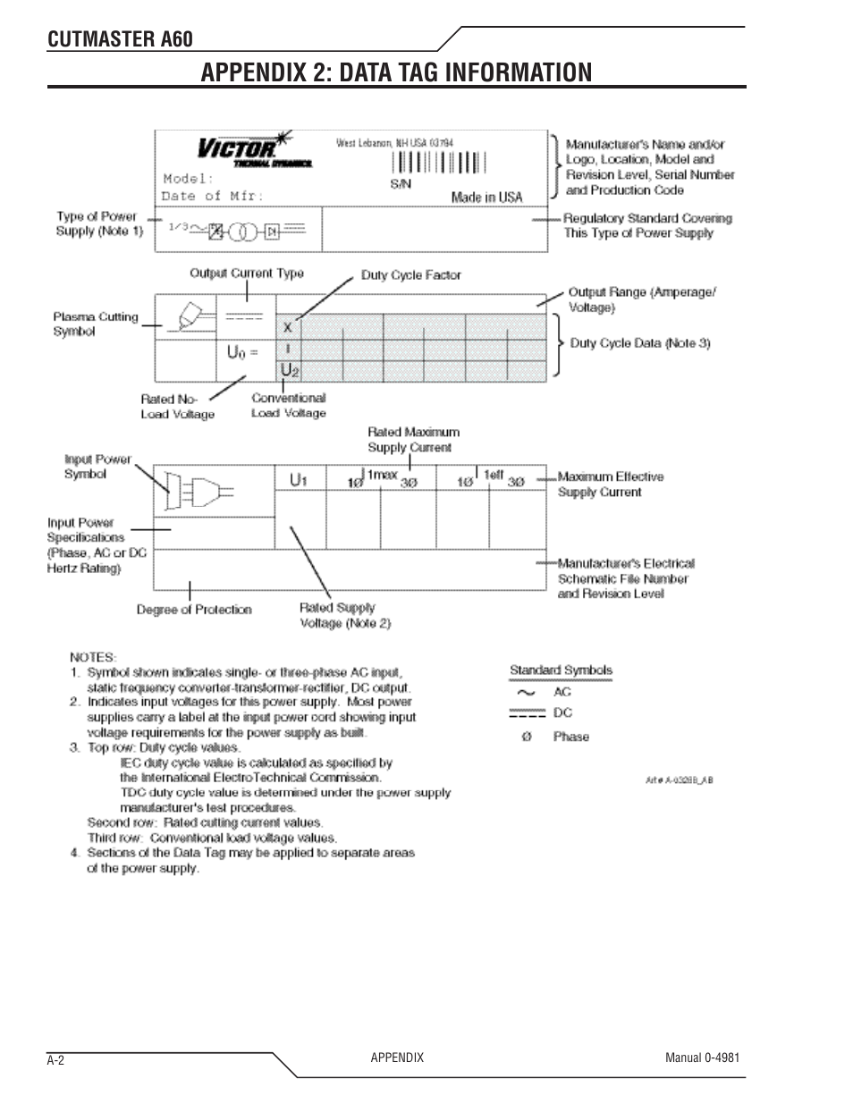 Appendix 2: data tag information, Cutmaster a60 | Tweco A60 Cutmaster User Manual | Page 106 / 118