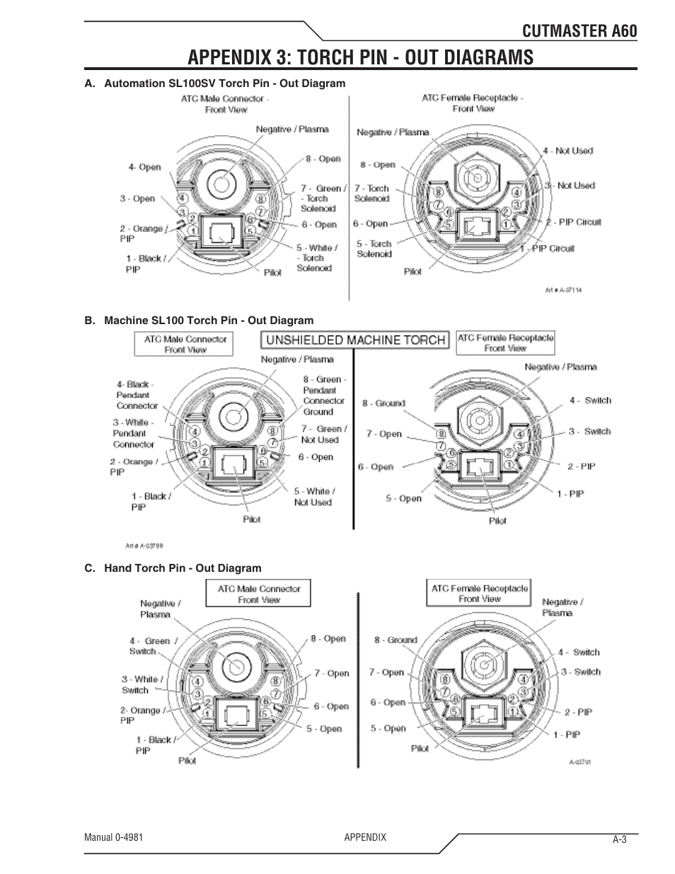 Appendix 3: torch pin - out diagrams, Cutmaster a60 | Tweco A60 Cutmaster User Manual | Page 107 / 118