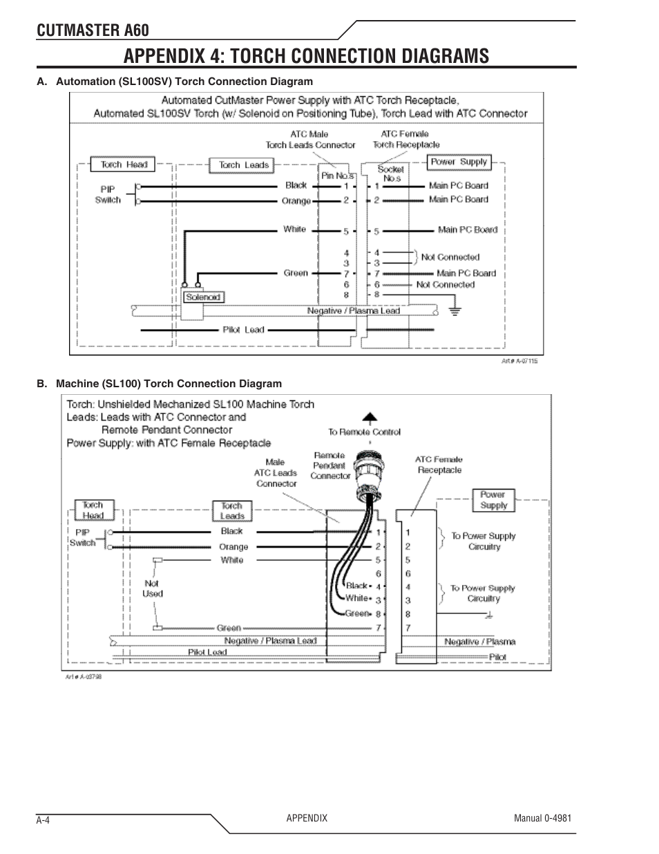 Appendix 4: torch connection diagrams, Cutmaster a60 | Tweco A60 Cutmaster User Manual | Page 108 / 118