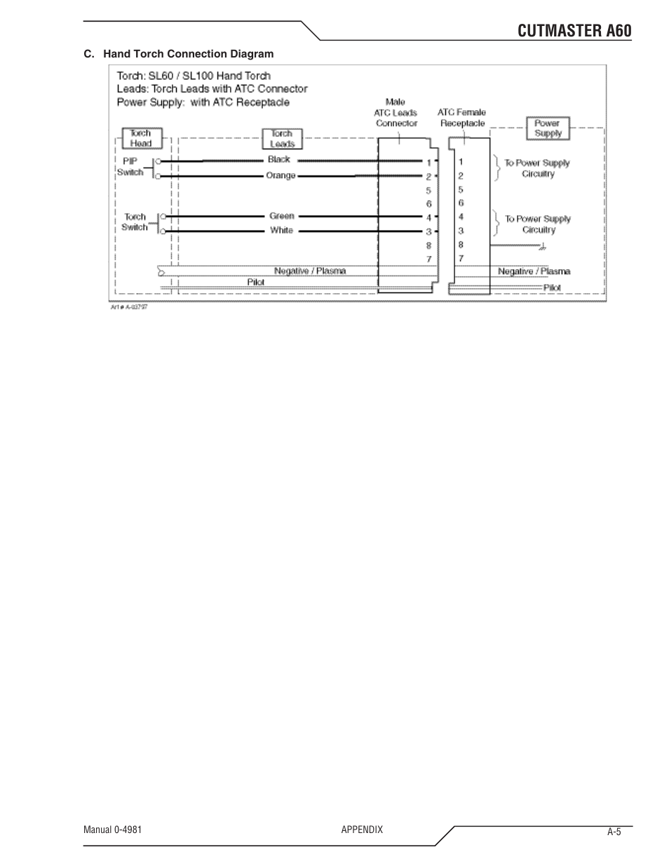 Cutmaster a60 | Tweco A60 Cutmaster User Manual | Page 109 / 118