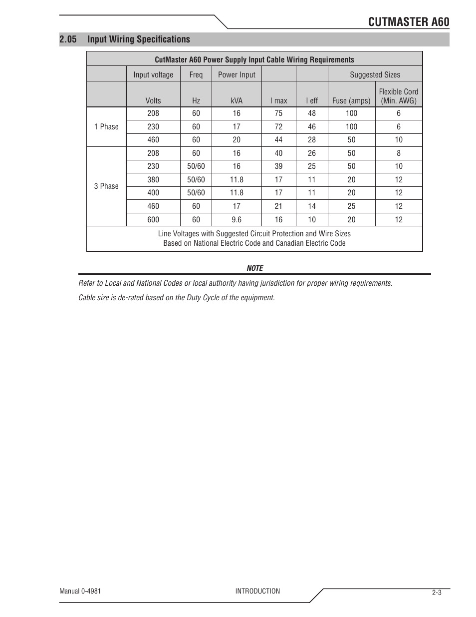 Cutmaster a60 | Tweco A60 Cutmaster User Manual | Page 17 / 118