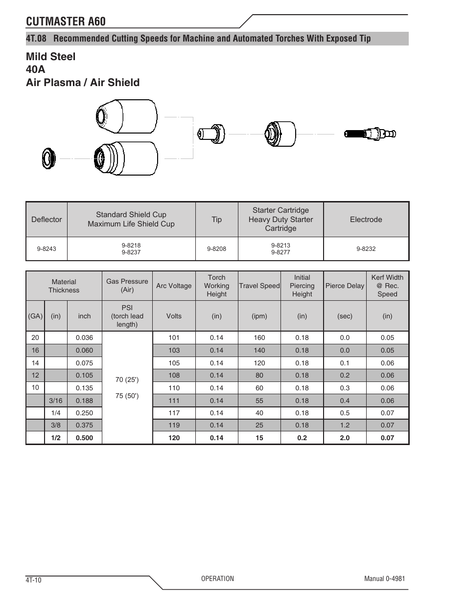 Cutmaster a60, Mild steel 40a air plasma / air shield | Tweco A60 Cutmaster User Manual | Page 46 / 118