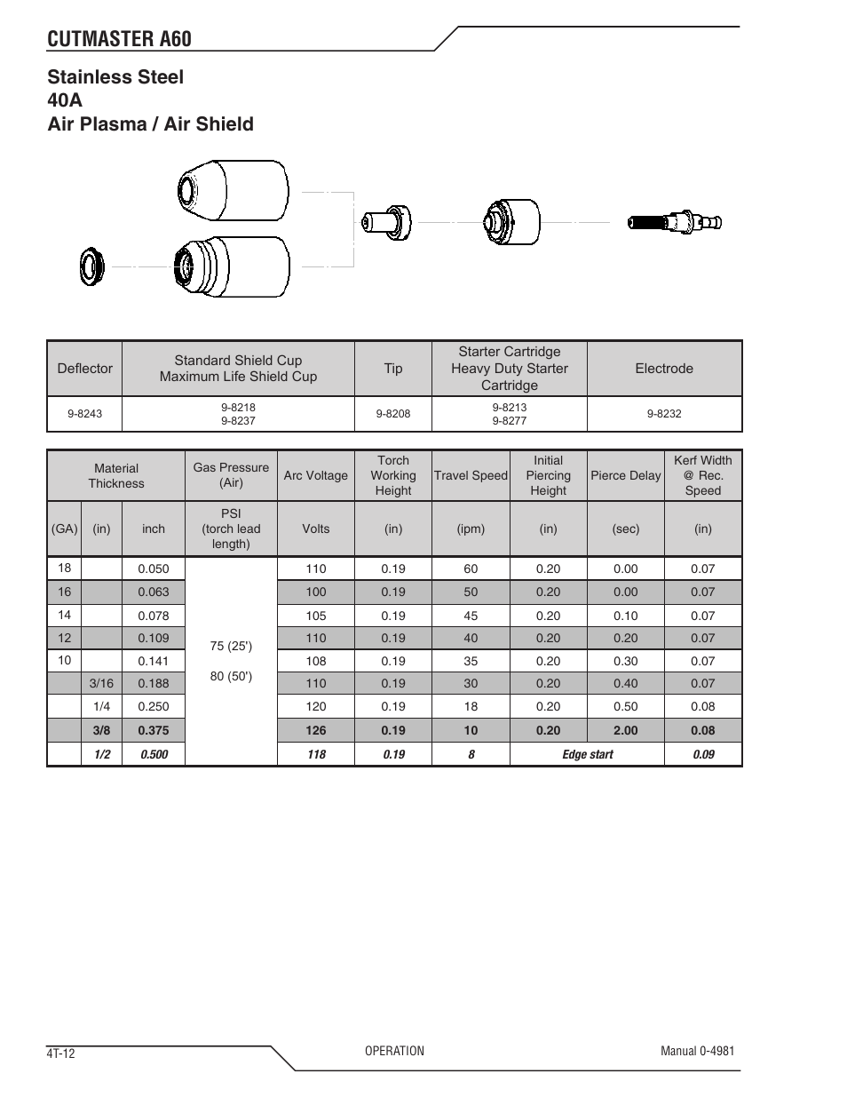 Cutmaster a60, Stainless steel 40a air plasma / air shield | Tweco A60 Cutmaster User Manual | Page 48 / 118