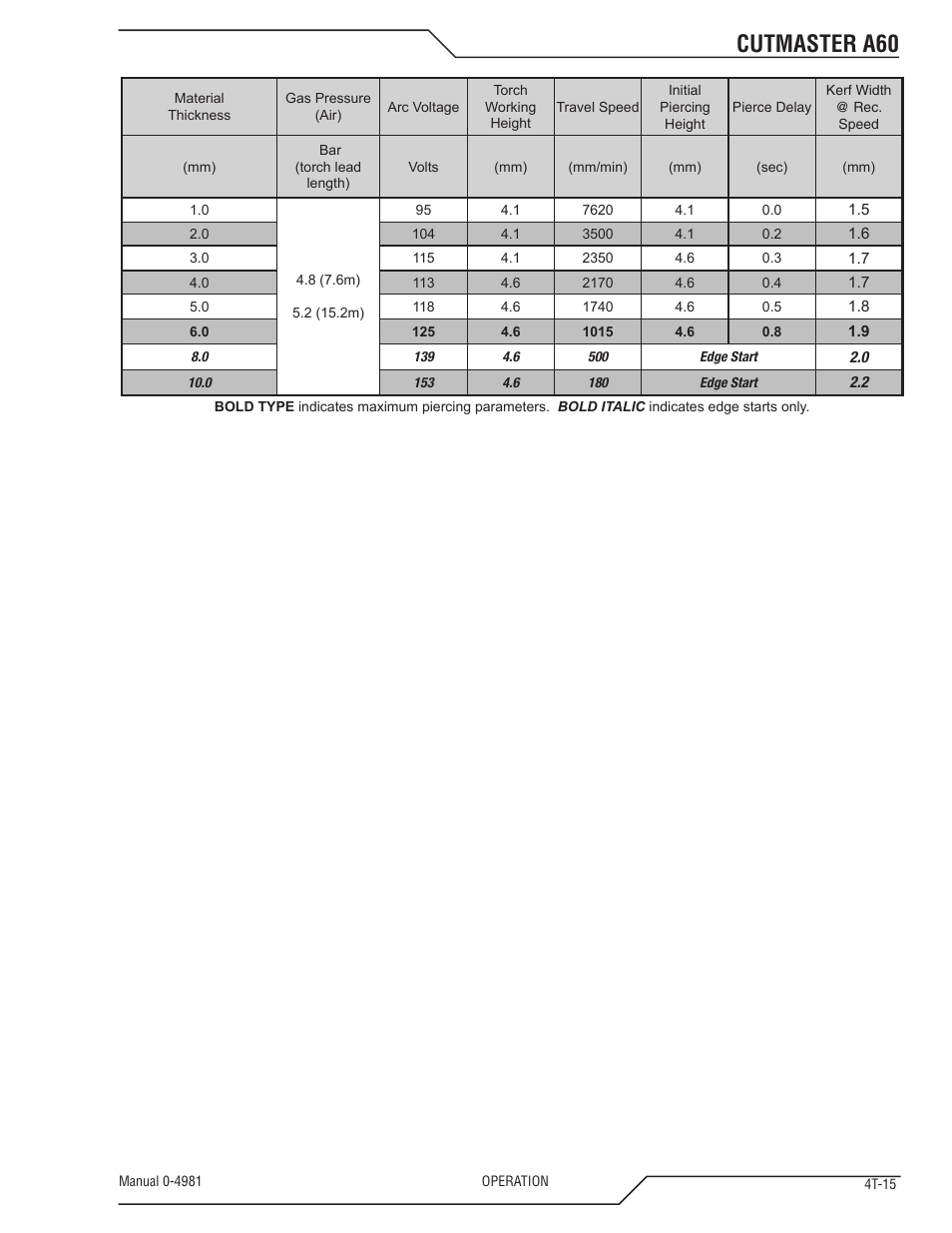 Cutmaster a60 | Tweco A60 Cutmaster User Manual | Page 51 / 118