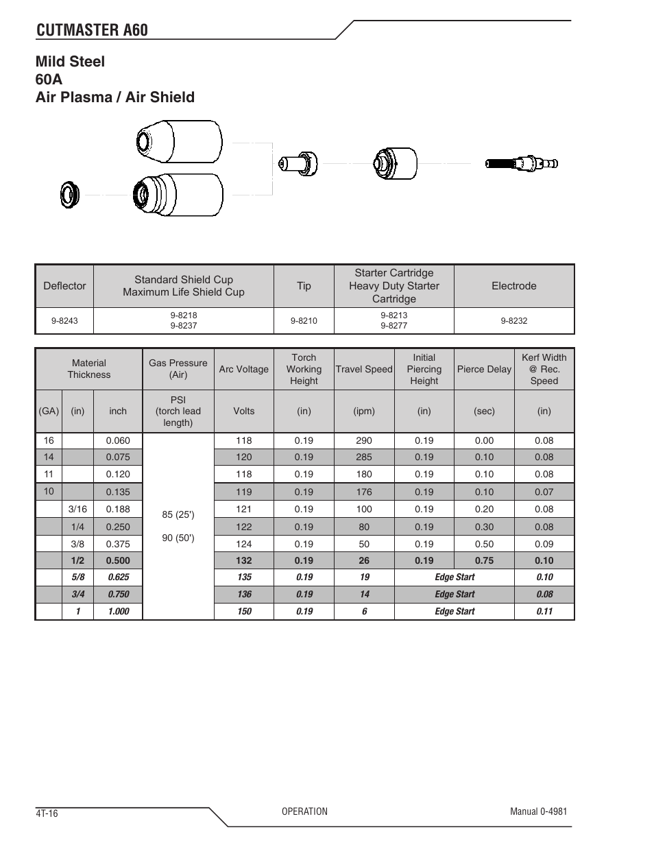 Cutmaster a60, Mild steel 60a air plasma / air shield | Tweco A60 Cutmaster User Manual | Page 52 / 118