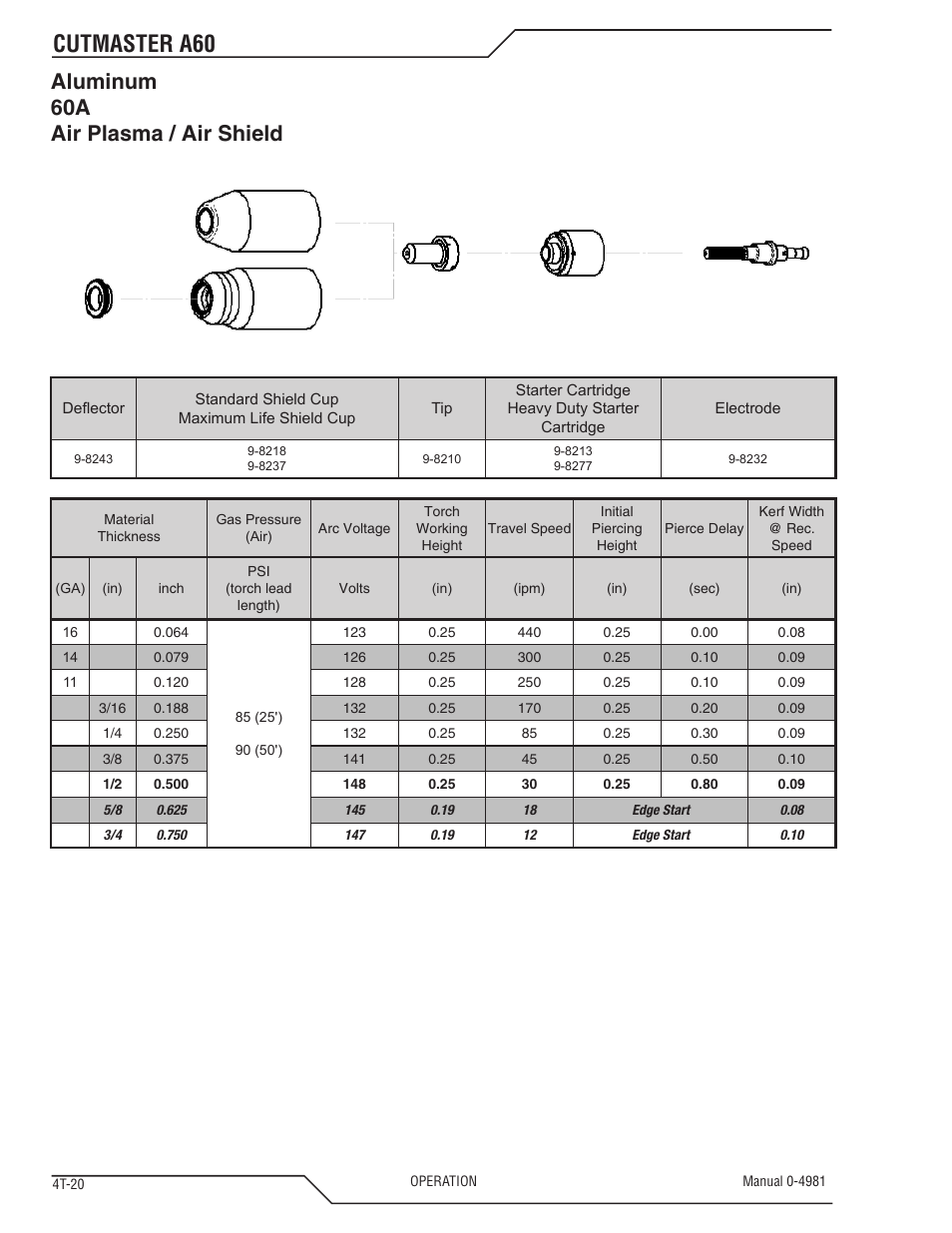 Cutmaster a60, Aluminum 60a air plasma / air shield | Tweco A60 Cutmaster User Manual | Page 56 / 118