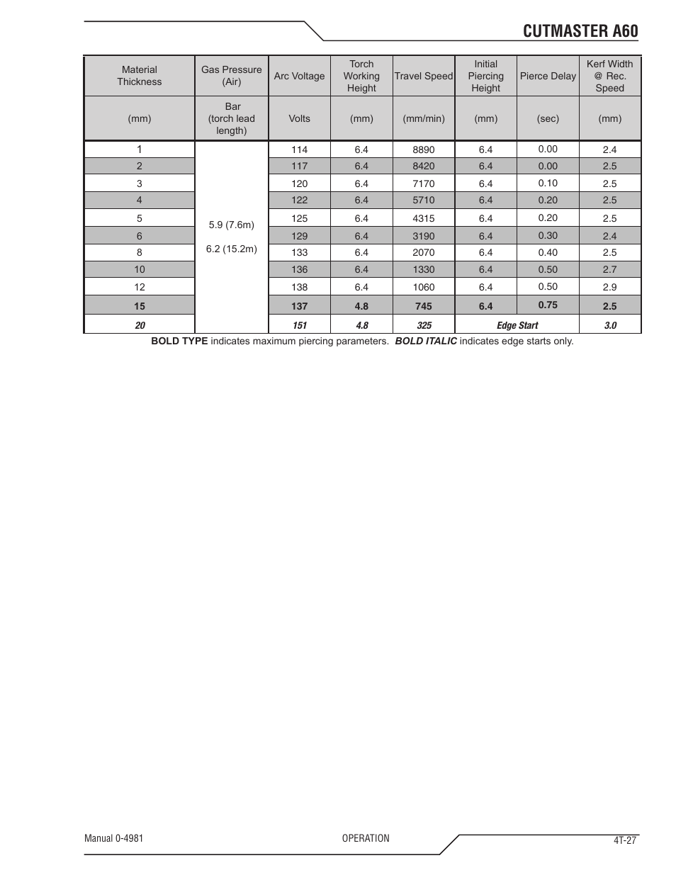 Cutmaster a60 | Tweco A60 Cutmaster User Manual | Page 63 / 118
