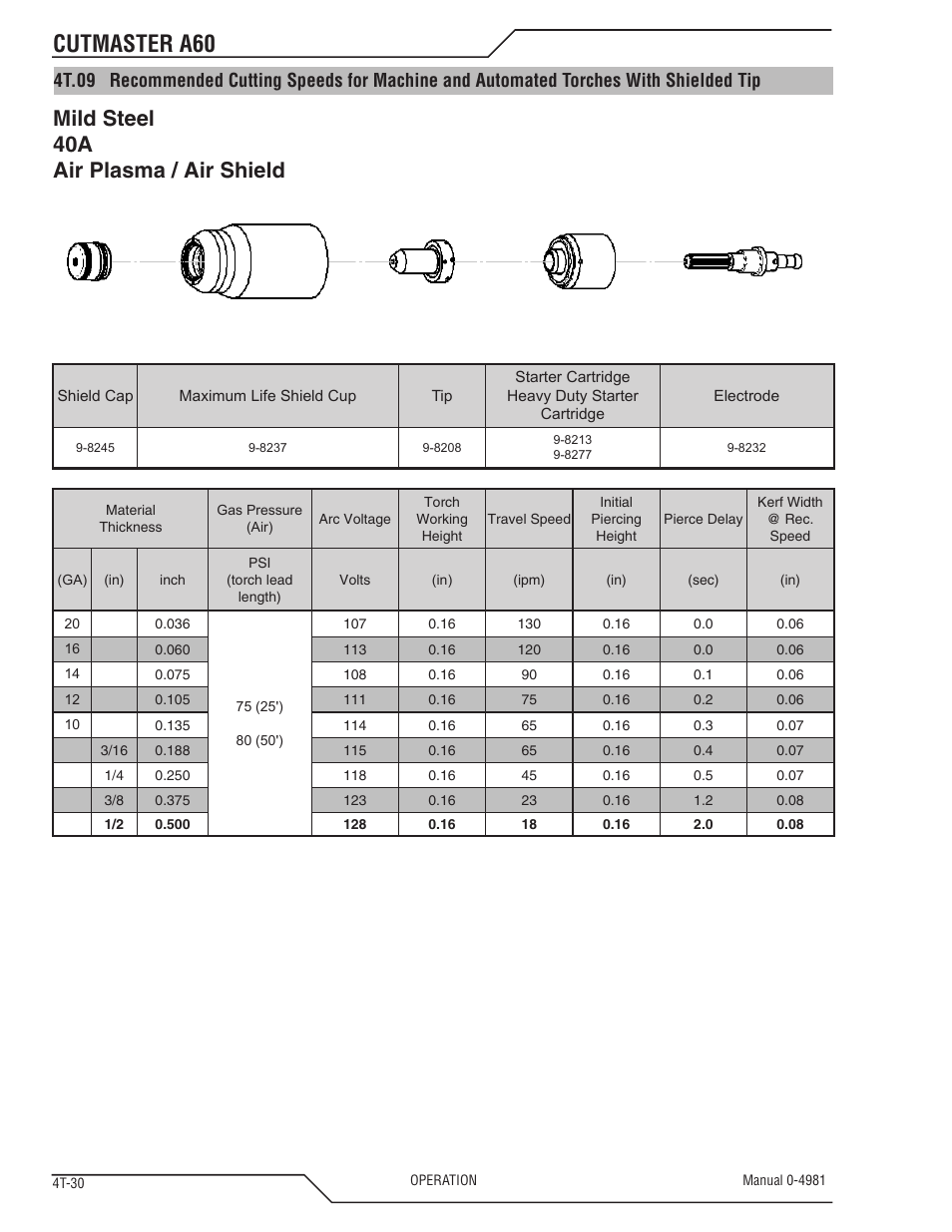 Cutmaster a60, Mild steel 40a air plasma / air shield | Tweco A60 Cutmaster User Manual | Page 66 / 118