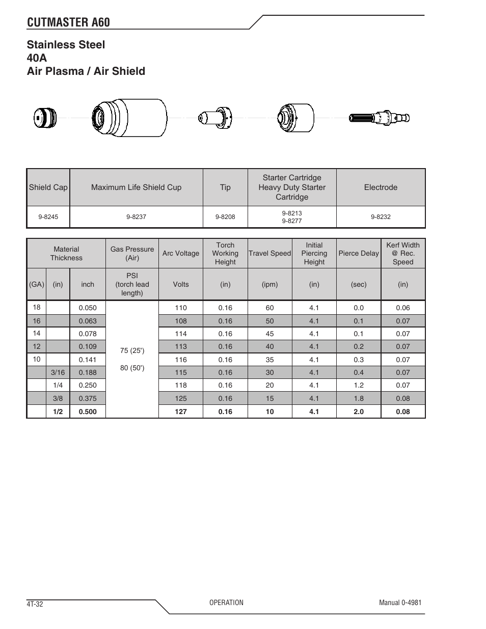 Cutmaster a60, Stainless steel 40a air plasma / air shield | Tweco A60 Cutmaster User Manual | Page 68 / 118