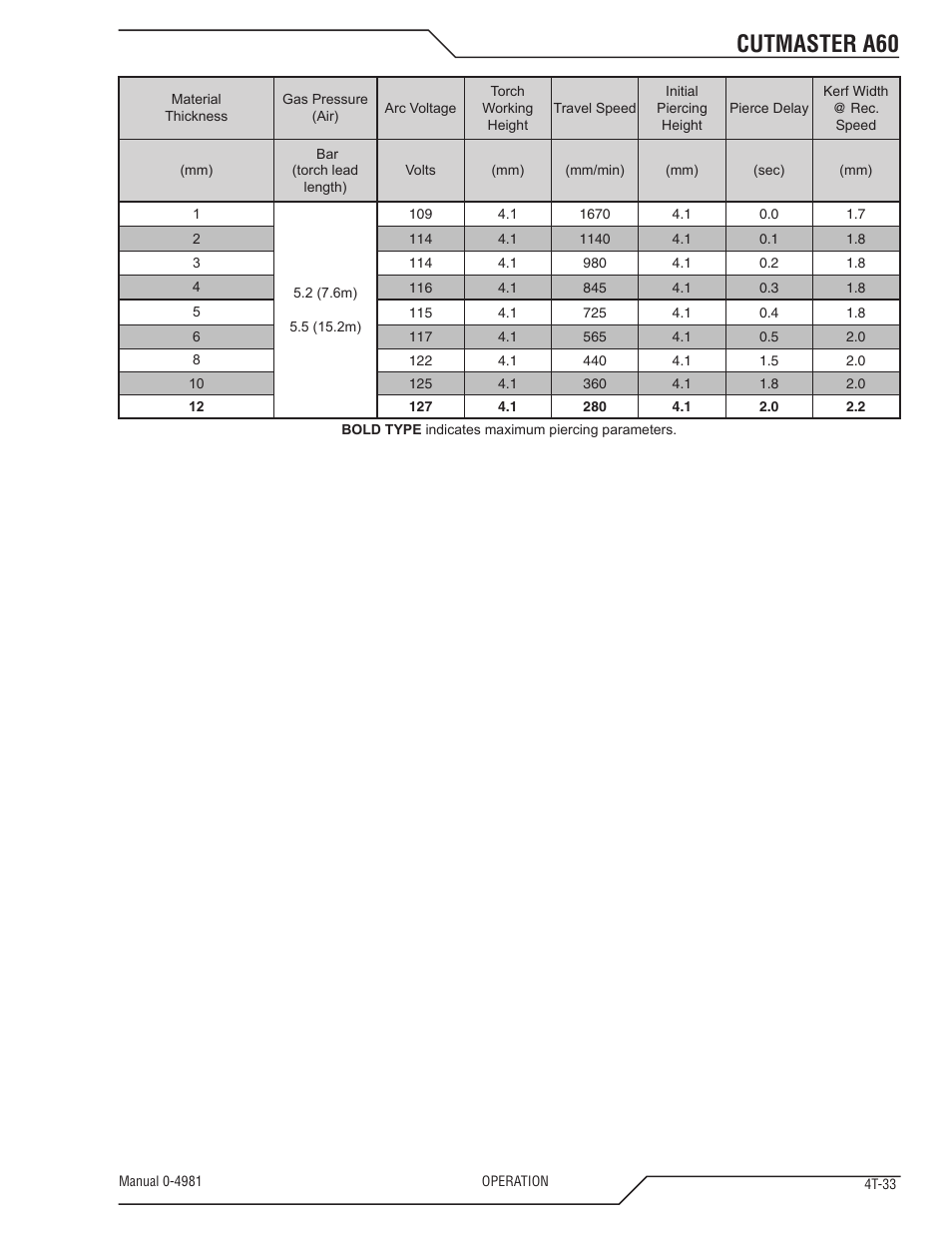 Cutmaster a60 | Tweco A60 Cutmaster User Manual | Page 69 / 118