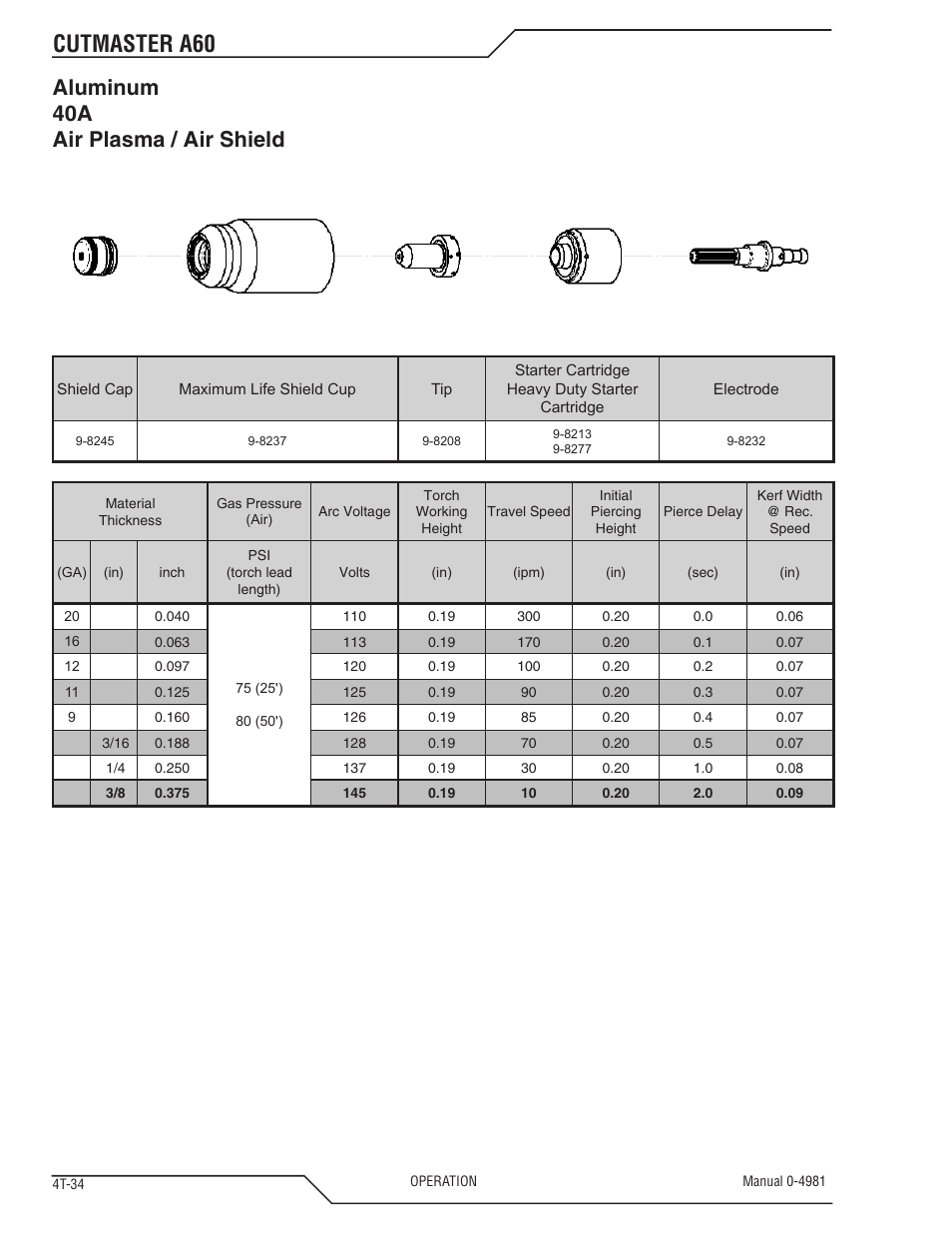 Cutmaster a60, Aluminum 40a air plasma / air shield | Tweco A60 Cutmaster User Manual | Page 70 / 118
