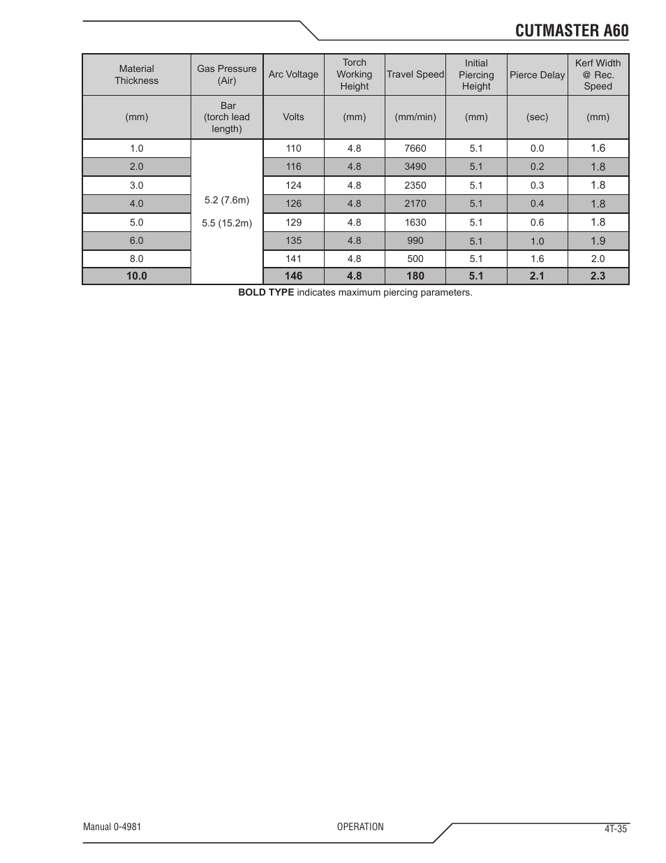 Cutmaster a60 | Tweco A60 Cutmaster User Manual | Page 71 / 118
