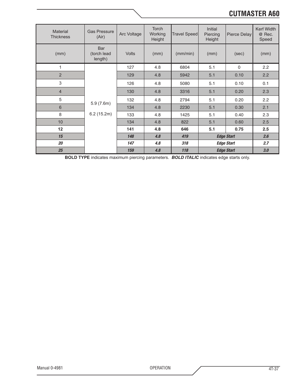 Cutmaster a60 | Tweco A60 Cutmaster User Manual | Page 73 / 118