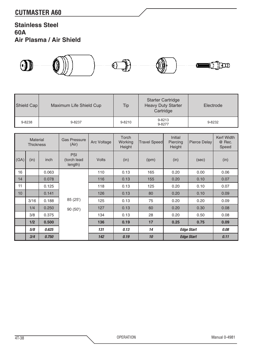 Cutmaster a60, Stainless steel 60a air plasma / air shield | Tweco A60 Cutmaster User Manual | Page 74 / 118