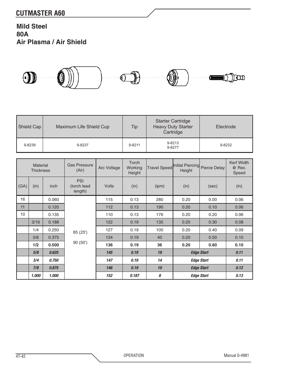 Cutmaster a60, Mild steel 80a air plasma / air shield | Tweco A60 Cutmaster User Manual | Page 78 / 118