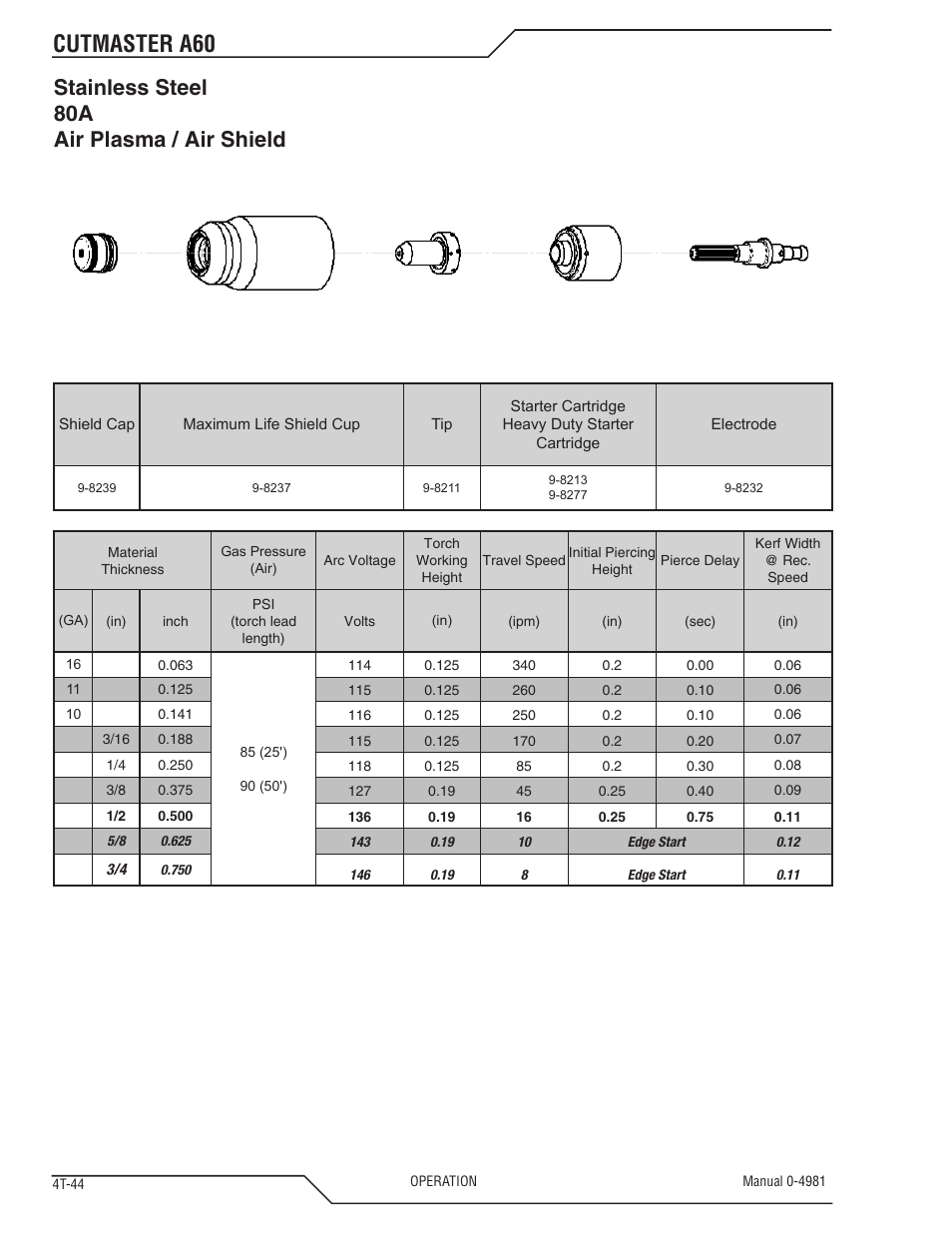 Cutmaster a60, Stainless steel 80a air plasma / air shield | Tweco A60 Cutmaster User Manual | Page 80 / 118