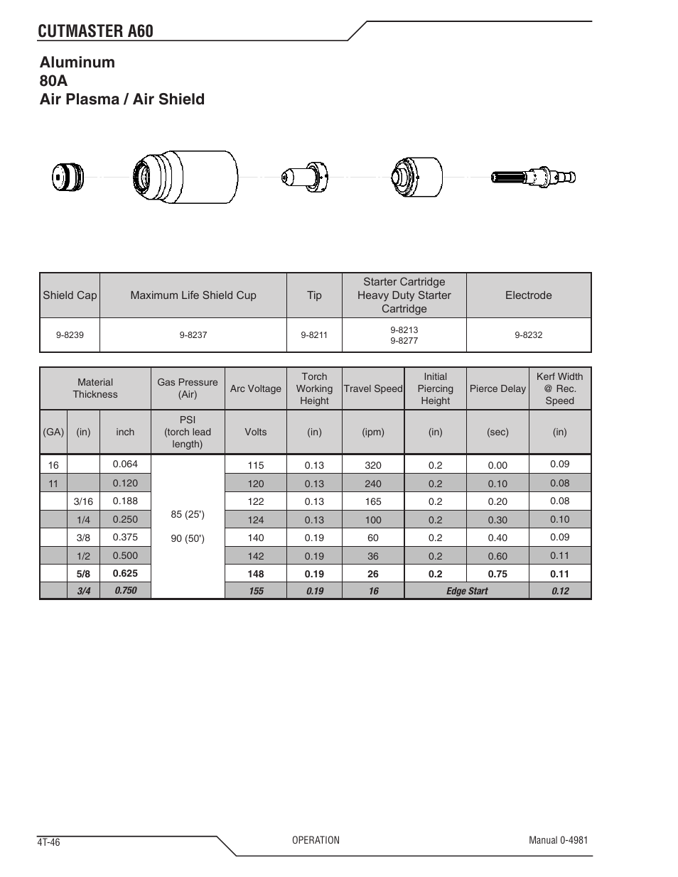 Cutmaster a60, Aluminum 80a air plasma / air shield | Tweco A60 Cutmaster User Manual | Page 82 / 118