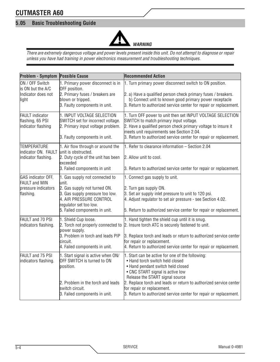 Cutmaster a60 | Tweco A60 Cutmaster User Manual | Page 90 / 118