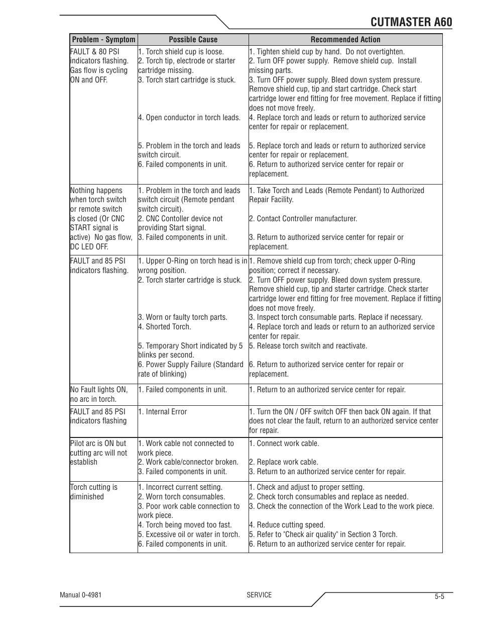 Cutmaster a60 | Tweco A60 Cutmaster User Manual | Page 91 / 118