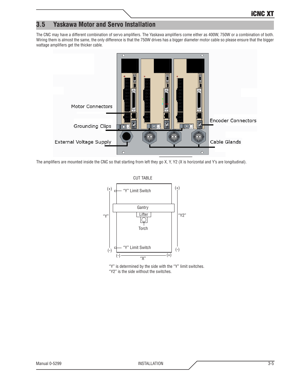 5 yaskawa motor and servo installation, Yaskawa motor and servo installation -5, Icnc xt | Tweco iCNC XT User Manual | Page 25 / 110
