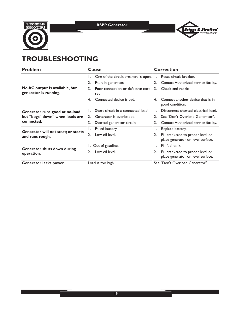 Troubleshooting | Briggs & Stratton PRO8000 User Manual | Page 19 / 60