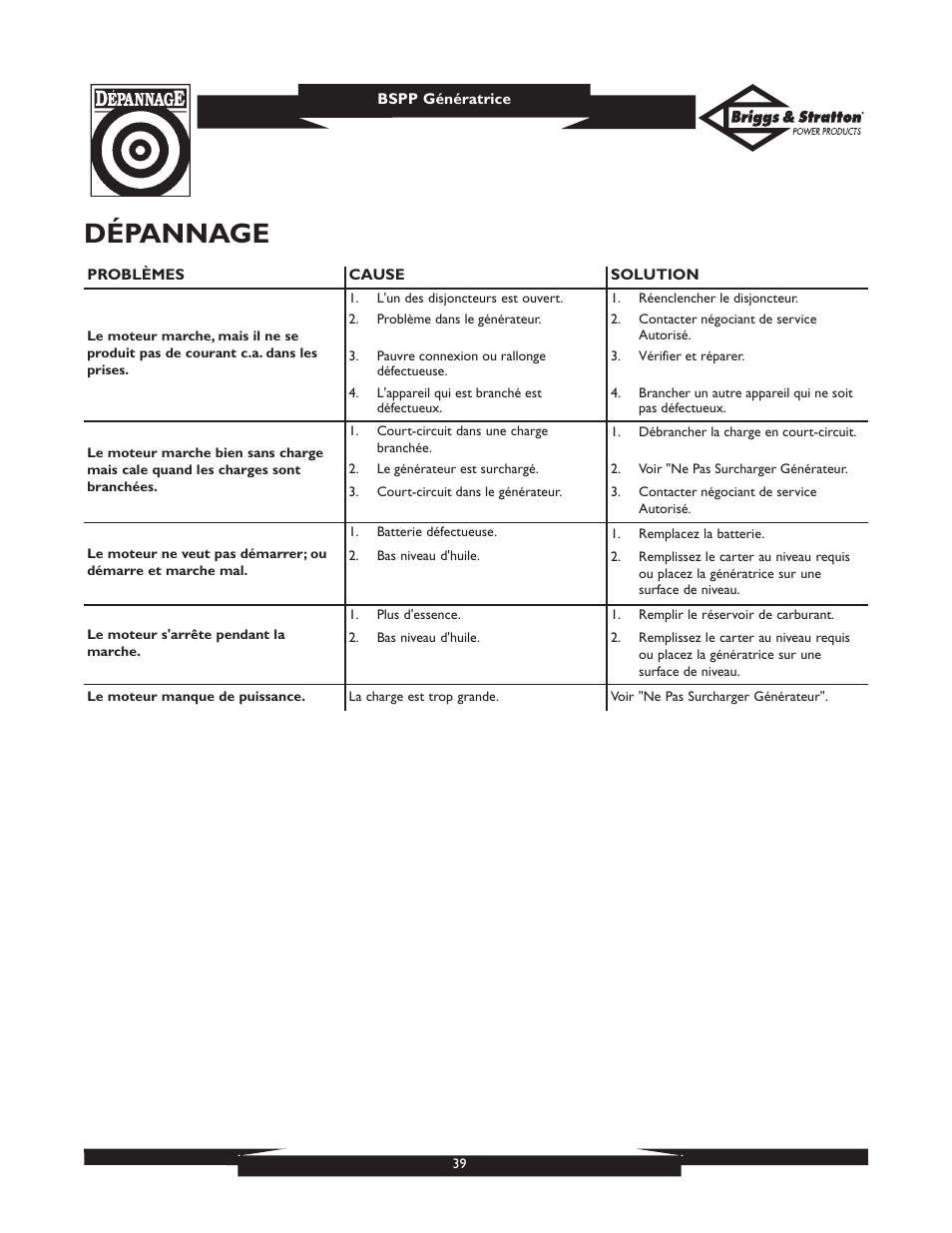 Dépannage | Briggs & Stratton PRO8000 User Manual | Page 39 / 60