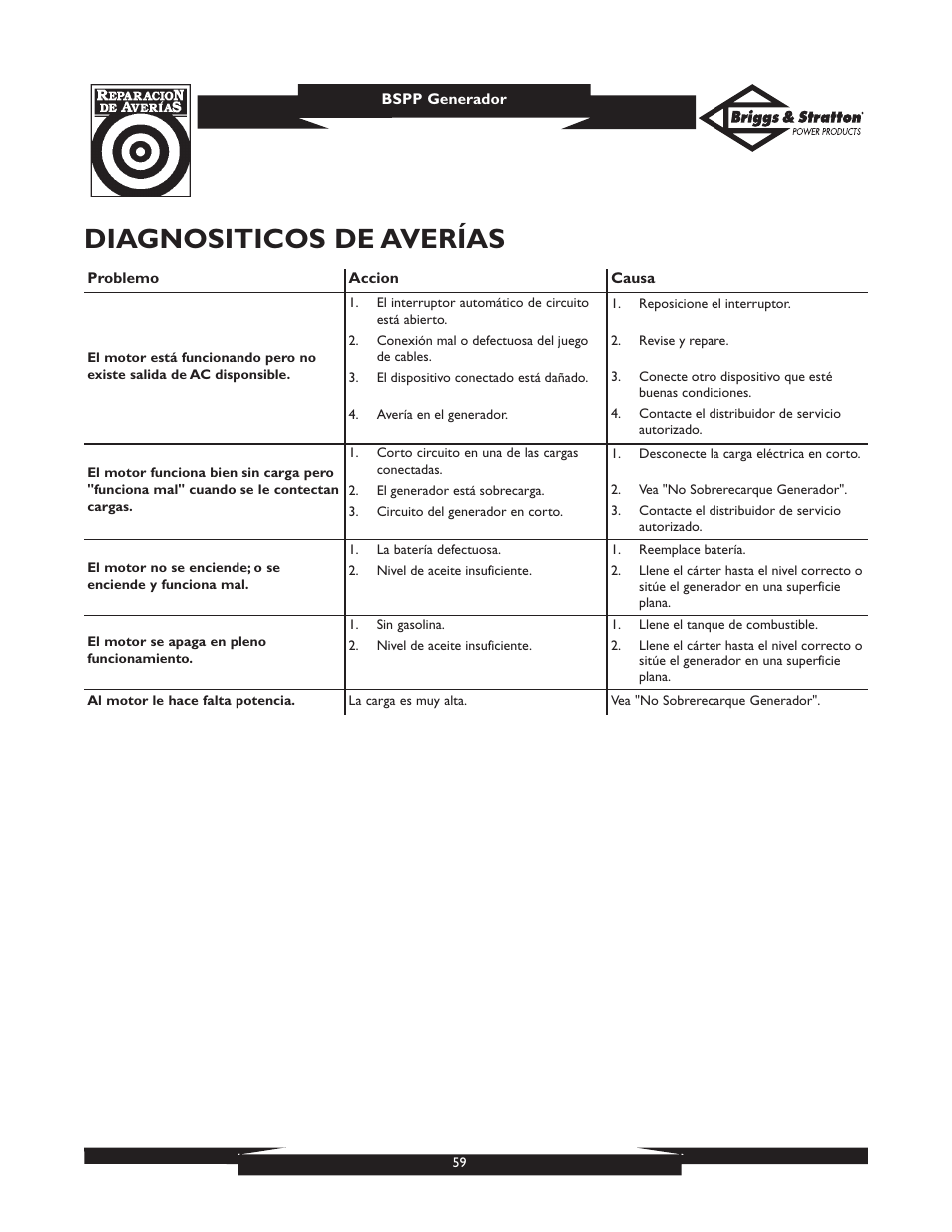 Diagnositicos de averías | Briggs & Stratton PRO8000 User Manual | Page 59 / 60