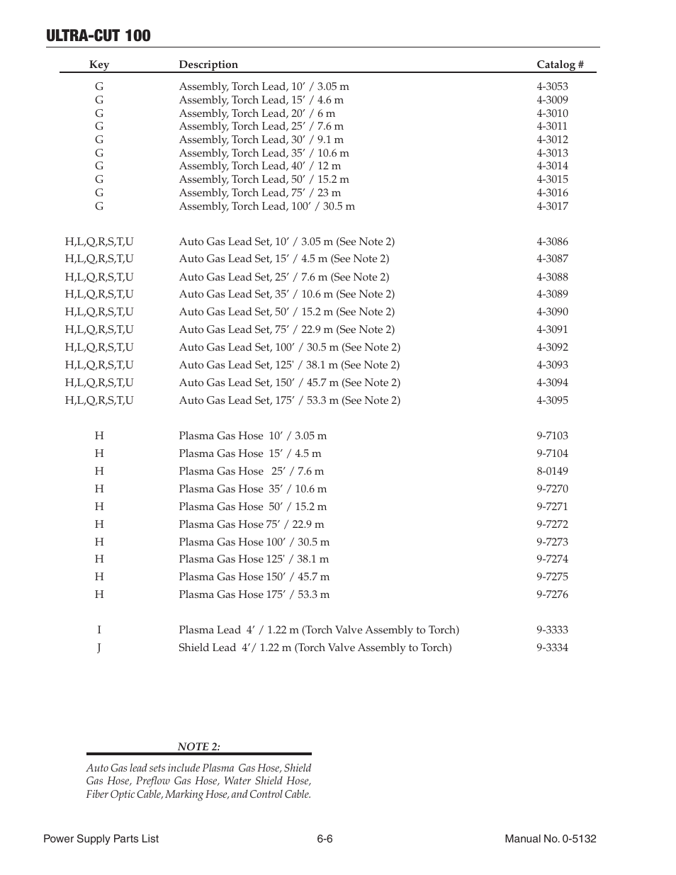 Ultra-cut 100 | Tweco 100 Ultra-Cut(March 2013) User Manual | Page 102 / 166