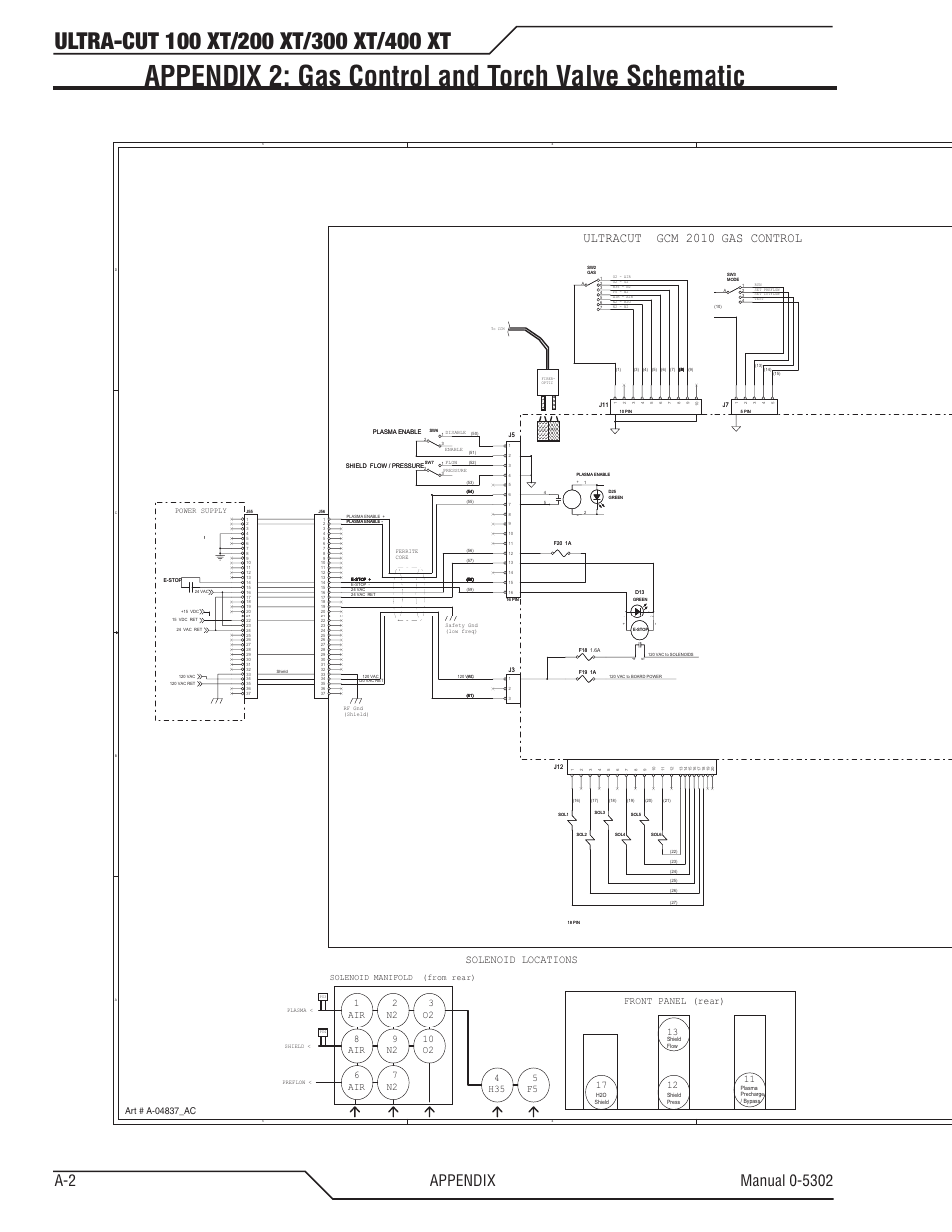 Appendix 2: gas control and torch valve schematic, Ultracut gcm 2010 gas control, Solenoid locations | Encoder w/sw | Tweco 400 Ultra-Cut(May 2014) User Manual | Page 130 / 220