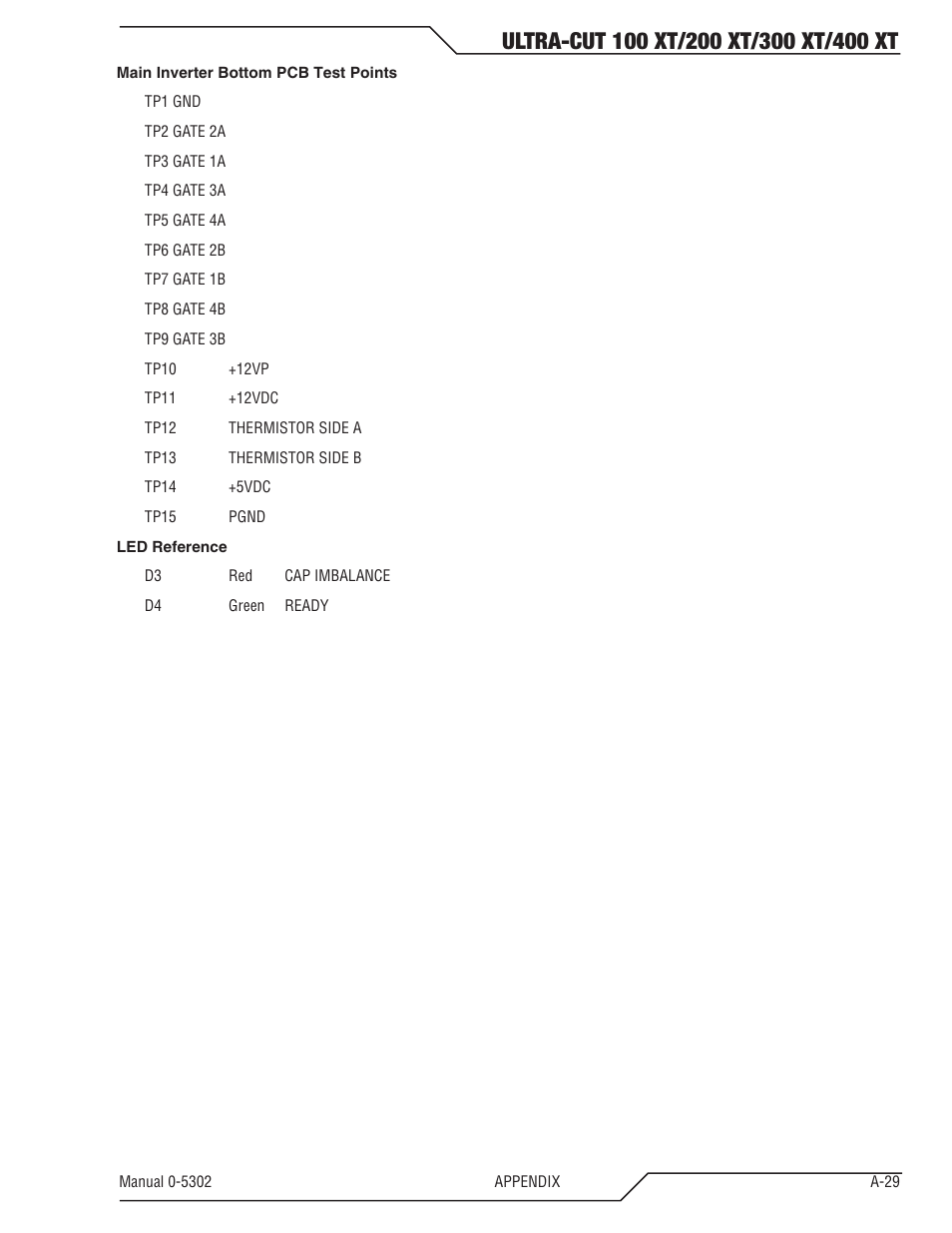 Tweco 400 Ultra-Cut(May 2014) User Manual | Page 157 / 220