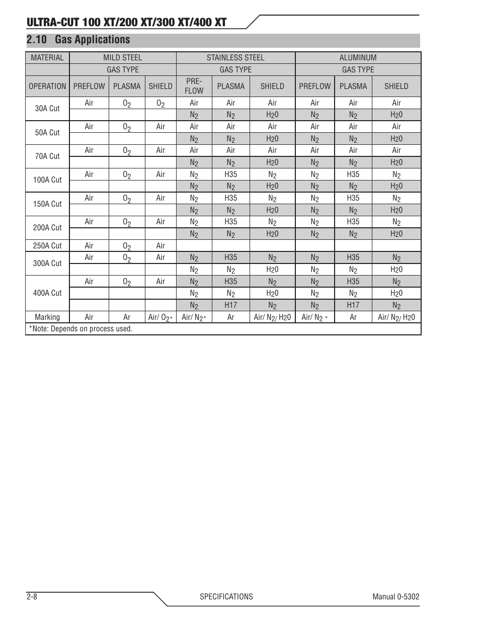 10 gas applications | Tweco 400 Ultra-Cut(May 2014) User Manual | Page 22 / 220