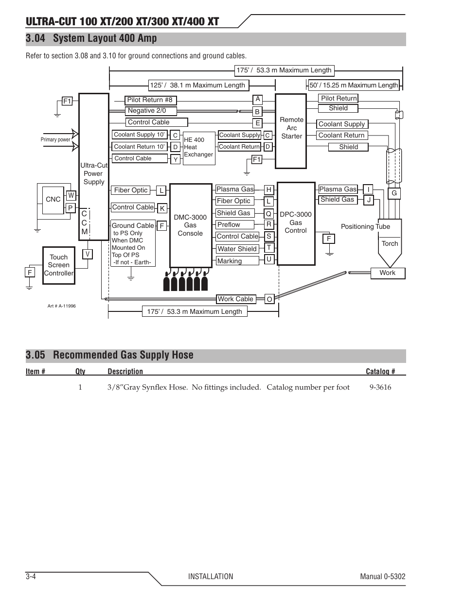 05 recommended gas supply hose | Tweco 400 Ultra-Cut(May 2014) User Manual | Page 28 / 220