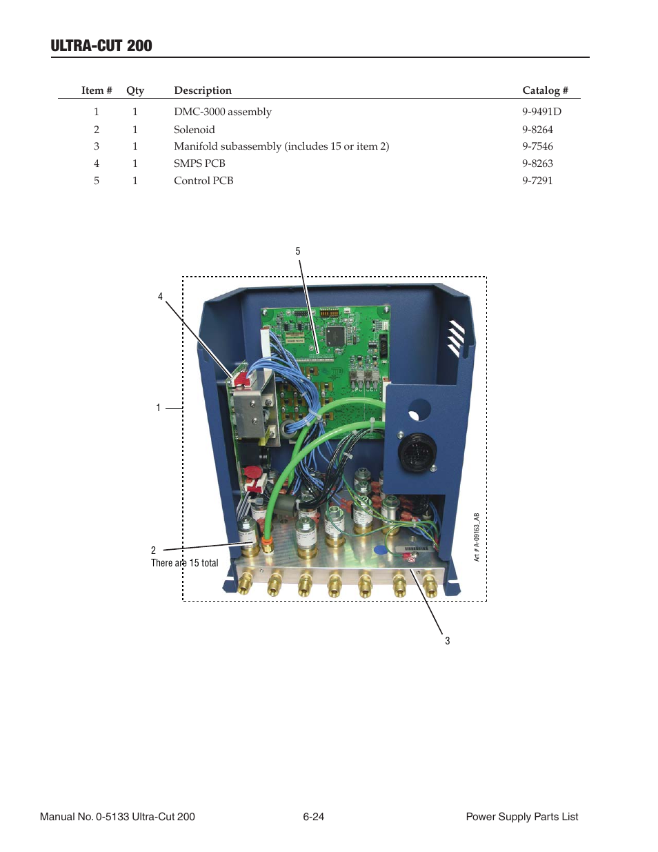 19 dmc-3000 gas control module replacement parts, Ultra-cut 200 | Tweco 200 Ultra-Cut(March 2013) User Manual | Page 122 / 168