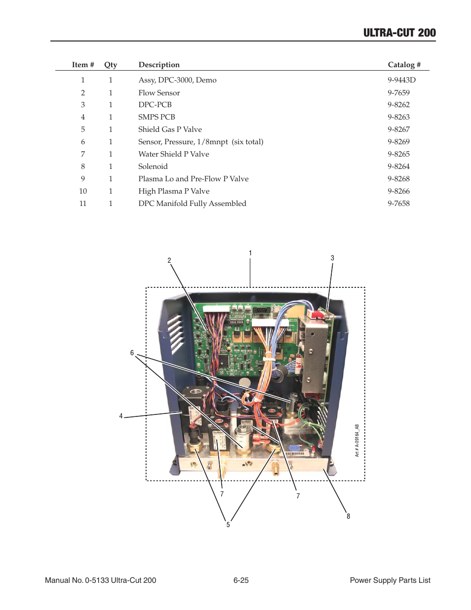 20 dpc-3000 gas control module replacement parts, Ultra-cut 200 | Tweco 200 Ultra-Cut(March 2013) User Manual | Page 123 / 168