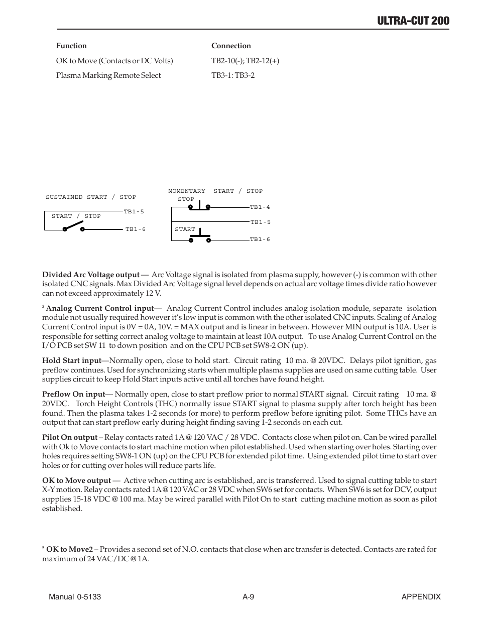 A7.02 nc input / output descriptions, Ultra-cut 200, A7.02 cnc input / output descriptions | Tweco 200 Ultra-Cut(March 2013) User Manual | Page 143 / 168