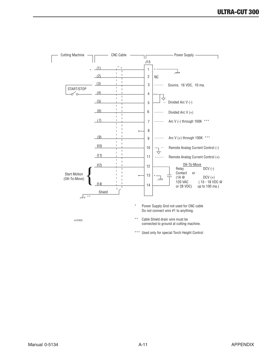 A7.04 cnc connections, Ultra-cut 300 | Tweco 300 Ultra-Cut(March 2013) User Manual | Page 143 / 166